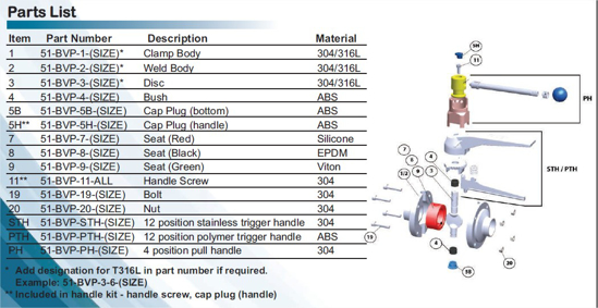 Picture of Handle seat for 51 Series Butterfly Valve trigger handle, T304