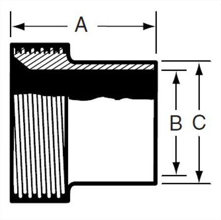 Picture for category 15A - Thread BS Ferrule Medium