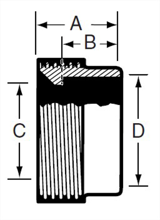 Picture for category 15 - Thread BS Recessed Ferrule