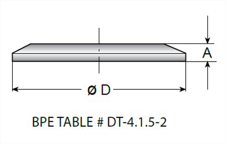 Picture for category TEG16A - BPE Clamp Cap MaxPure 316L