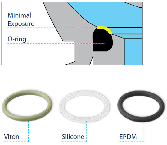 O-rings