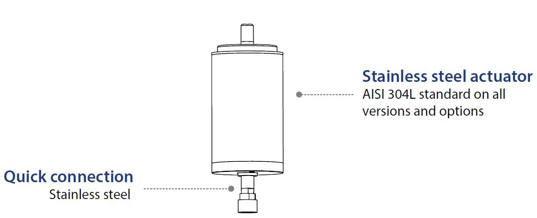Actuator and Handles