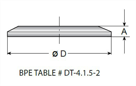 Picture for category Caps MaxPure 316L