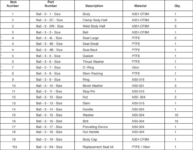 Ball Valve Size Chart