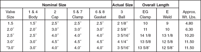 Check Valve Dimensions Chart